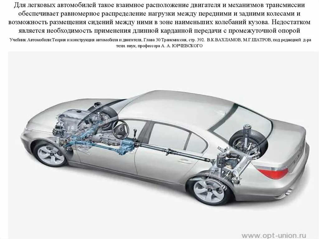 Система полного привода БМВ 7. Трансмиссия BMW XDRIVE. Трансмиссия легкового автомобиля. Расположение двигателя в автомобиле.