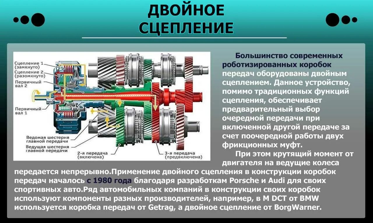 Устройство сцепления механической коробки. Схема сцепления коробки передач. Сцепление трансмиссия устройство. Конструкция двойного сухого сцепления. Принцип работы сцепления механической