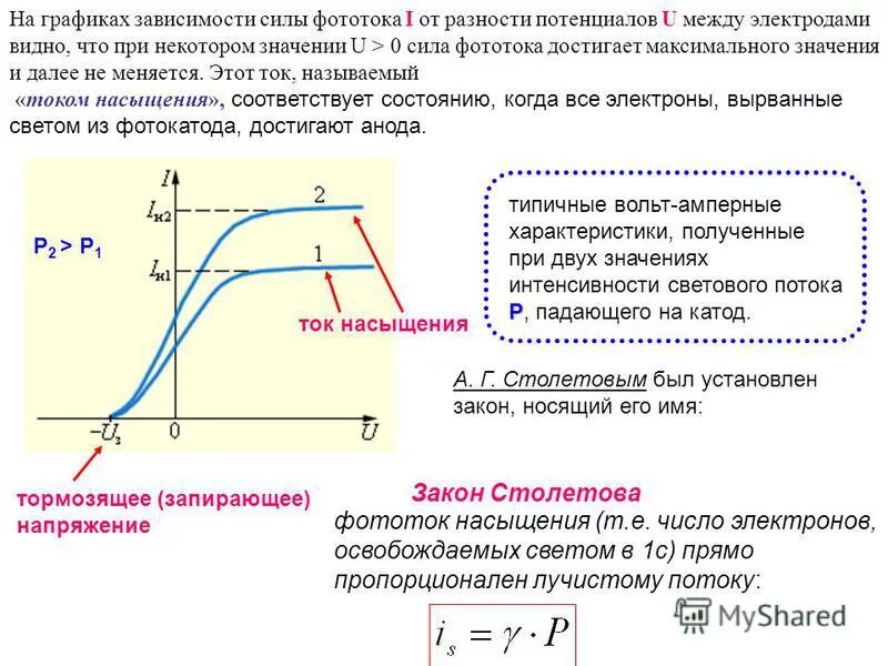 Чем можно объяснить нарастание сопротивления