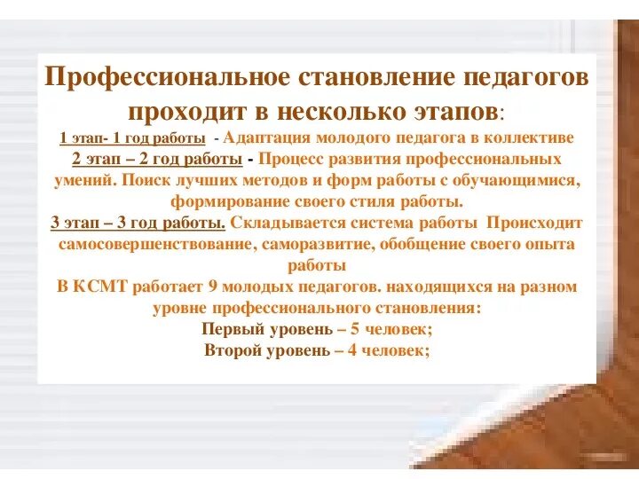 Развитие молодого педагога. Становление молодого педагога. Профессиональное становление молодого педагога. Адаптация молодого педагога. Проблемы профессионального становления молодых педагогов.