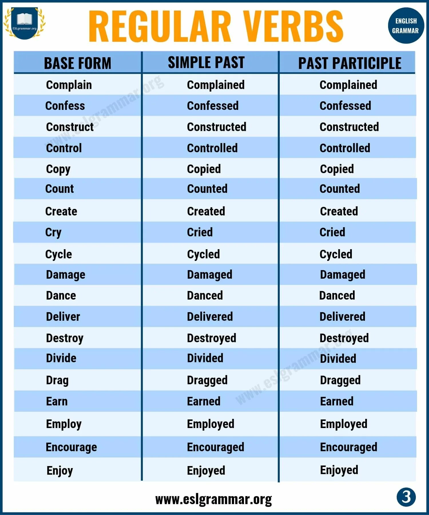 Gone третья форма. Past participle неправильные глаголы. Неправильные глаголы английского Regular verbs. Неправильные глаголы паст Симпл. Неправильные формы глагола Irregular verbs.