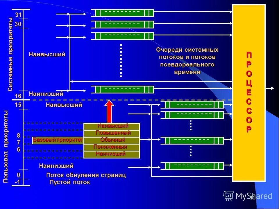 операционные системы и среды кратко. дерево доменов схема. способы реализации ядра системы. работа системы среда 1. работа системы среда 1.