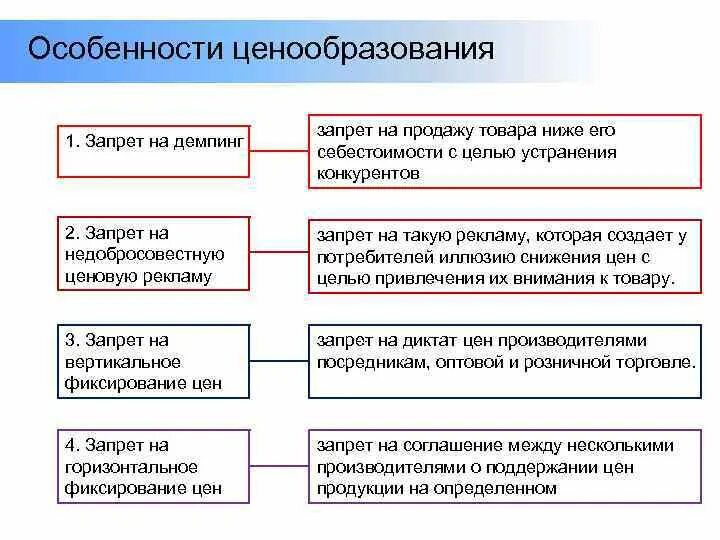Регулирование цен и ценообразования. Особенности регулирования ценообразования в рф. особенности российского ценообразования. ценовая политика россии. задачи государственного ценообразования.