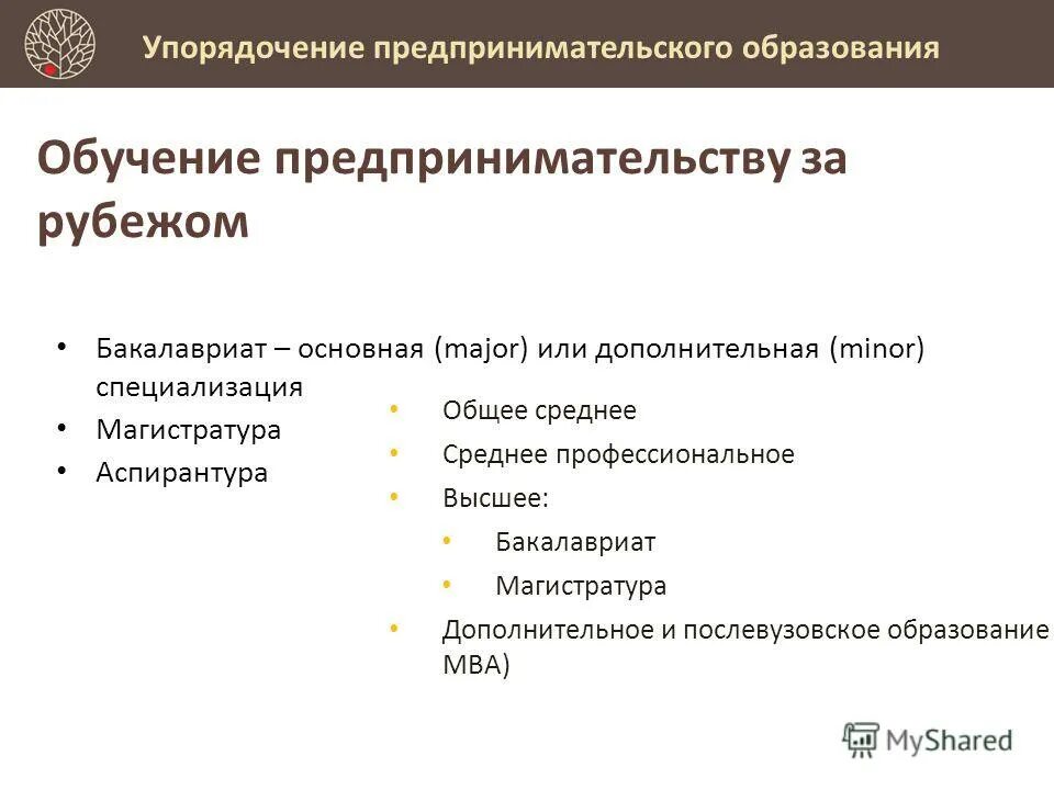 Проблемы образовательной программы. Разделы посвященные обучения предпринимательству. Рабочие программы спо предпринимательская деятельность. Программы среднего специального образования. Элементы предпринимательской деятельности.