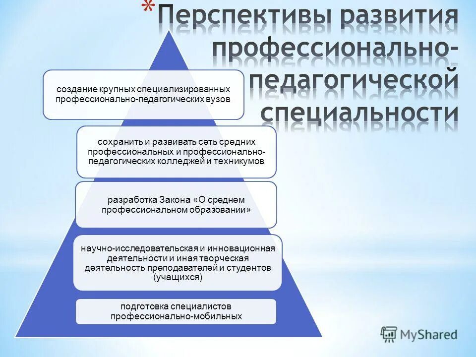 Перспективы развития обучения