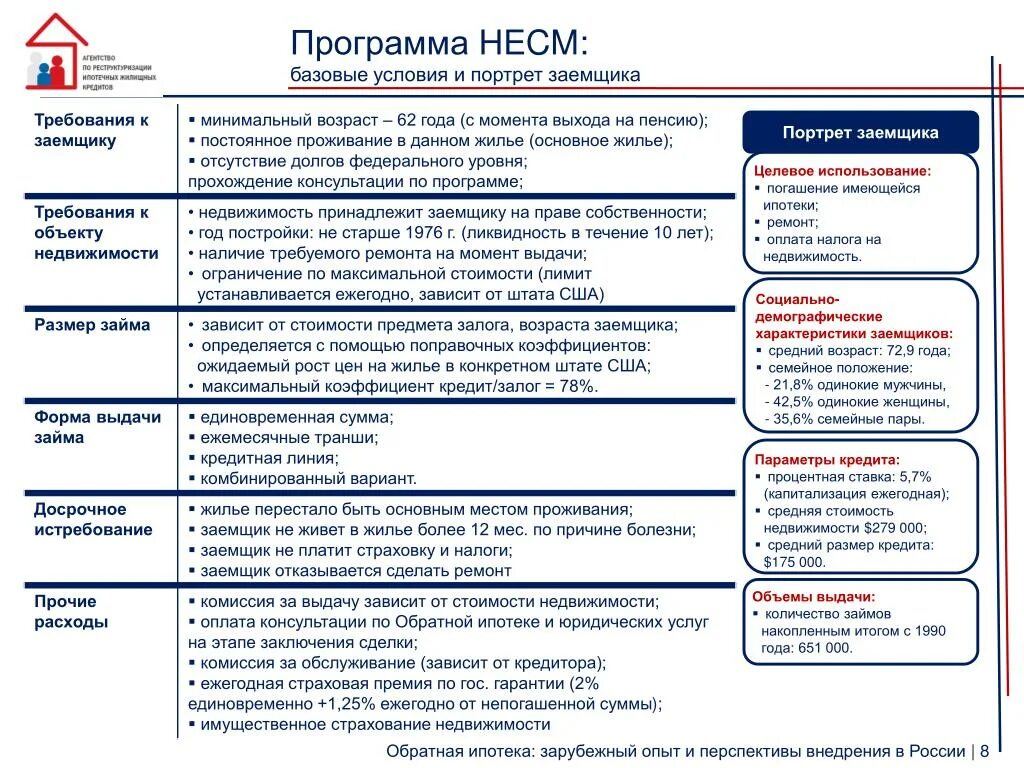 Ипотека требования к заемщику. Требуют по ипотеке. Требуют по ипотеке. Требования к ипотеке. Требуют по ипотеке.