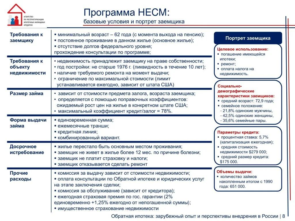 Требования к заемщику. Условия ипотеки. Требования к объекту недвижимости. Требования для предоставления кредита.