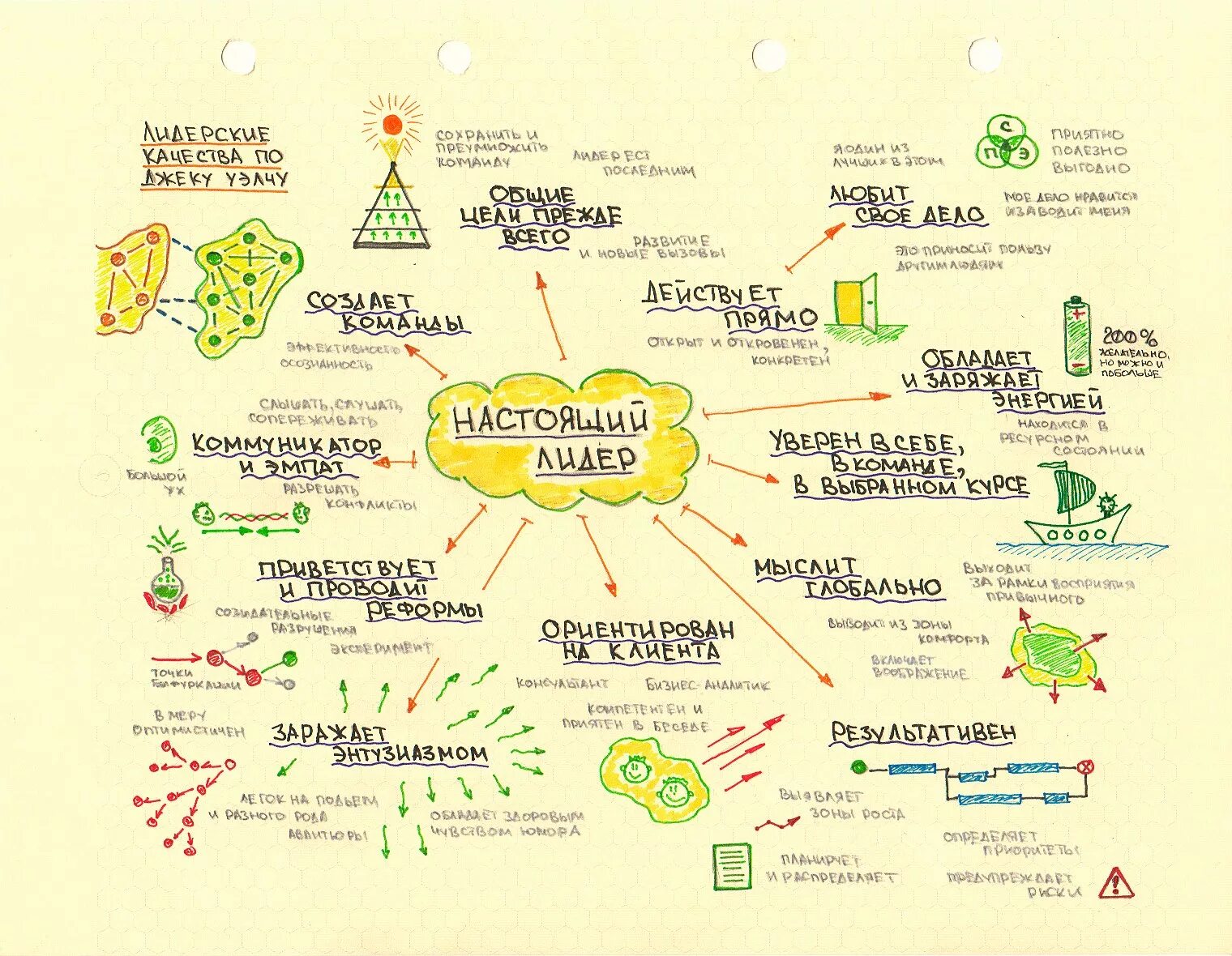 Интеллект карты примеры на русском. Интеллектуальная карта Mind Map. Майнд-мэппинг (интеллект-карты. Майнд карта головного мозга.