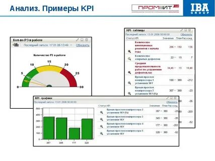Исследование примеры работ