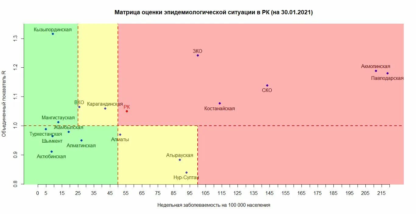 Почему в казахстане 23 00. Желтая зона в матрице. Матрица регионов. Рейтинг 2361 жёлтая зона Валдерис.