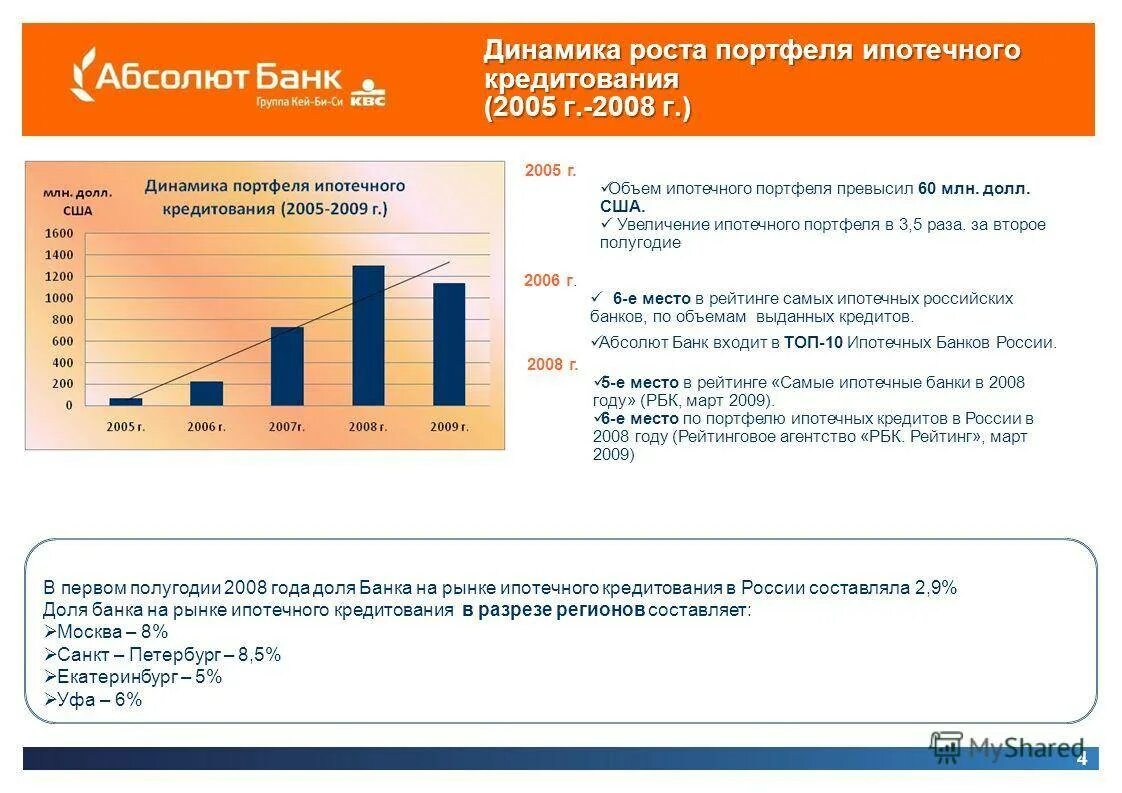 Ипотечный портфель. Рост ипотечного кредитования в России. Топ банков ипотечного кредитования. Рост ипотечных