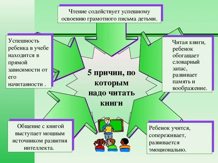 Воздействие на читателя формирование определенного отношения. Роль чтения в жизни ребенка. роль чтения в воспитании личности. формирование интереса к чтению. формирование читательской грамотности младших школьников.