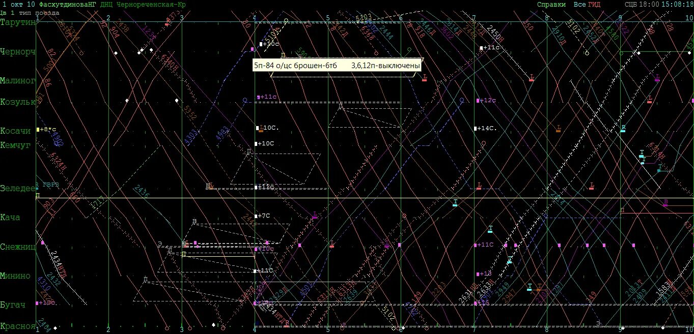 Движение поезда в режиме реального времени. График движения поездов гид Урал. Система гид Урал-ВНИИЖТ. Гид Урал РЖД. График исполненного движения поездов.