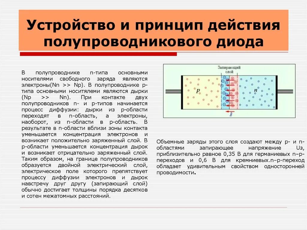 Действие полупроводникового диода. Принцип действия полупроводников диода. Полупроводниковые диоды электронно дырочный p-n переход. Принцип действия полупроводникового диода. Устройство и принцип работы полупроводникового диода.