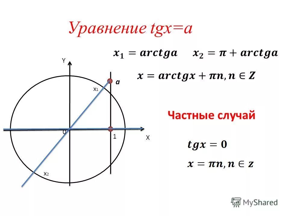 Реши уравнение tg x 1 0