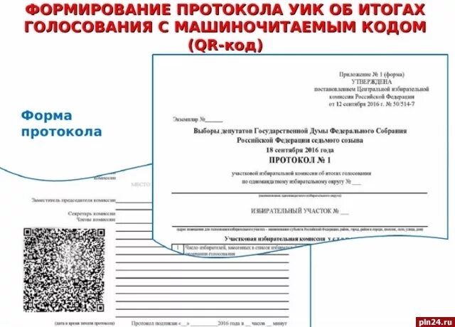 Протокол с QR кодом участковой избирательной комиссии. Протокол об итогах голосования. Протокол уик с машиночитаемым кодом. Протокол участковой комиссии об итогах голосования. Протокол уик в скольких экземплярах