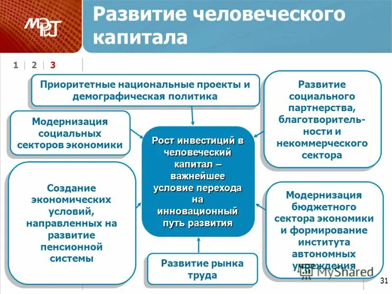 Показатели работы министерства