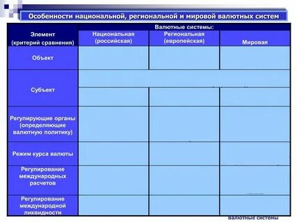 Мировая национальная система