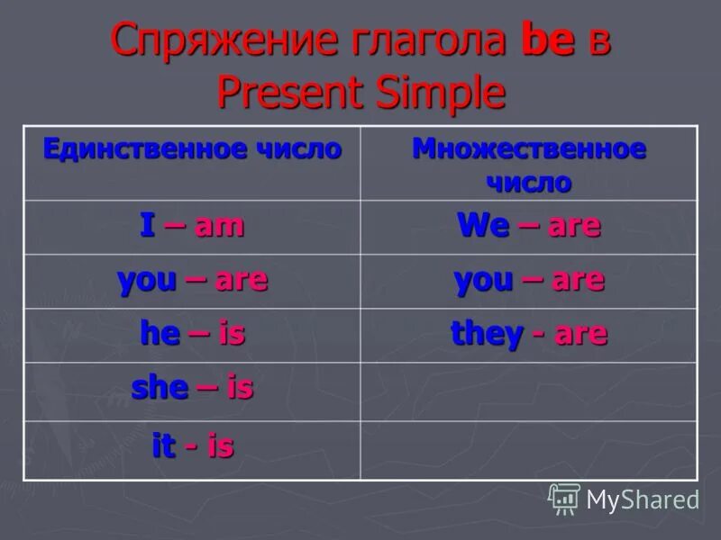 Отдохнуть проспрягать в будущем времени. Спряжение глаголов ту би в английском языке. Склонение глагола to be в английском языке. Глагол to be в английском языке множественное число. Спряжение глагола be.