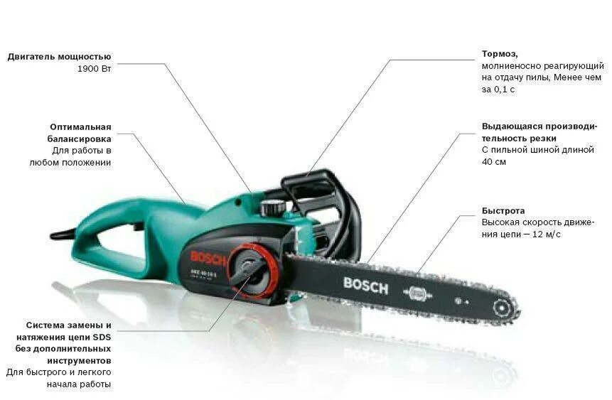 Описание цепной пилы. Детали цепной электропилы бош. Цепная электропила бош устройство. Пила цепная электрическая нарех 30с 1200вт. Натяжитель цепи электропилы бош.