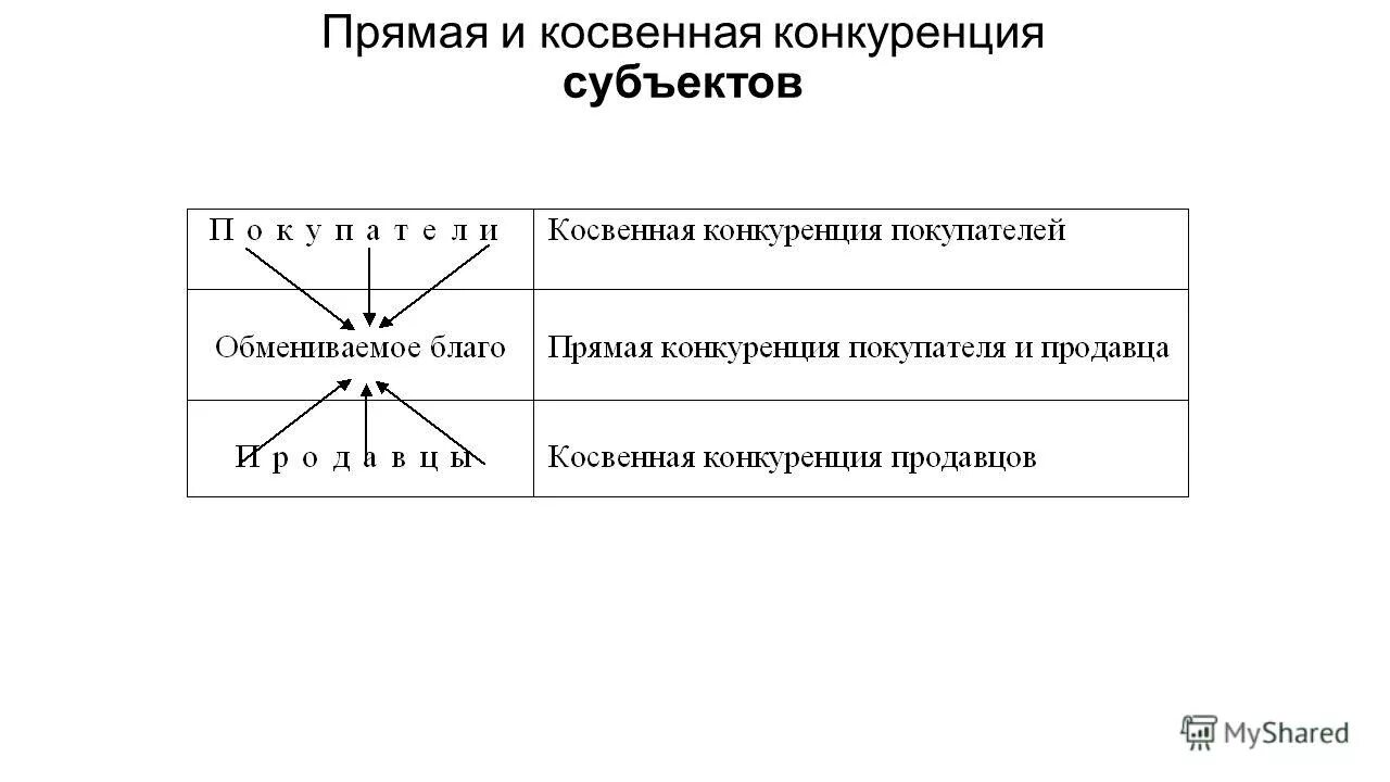 косвенный субъект. классифицировать ресурсы социальной работы. косвенный субъект. носитель налога пример. субъективная сторона преступления.