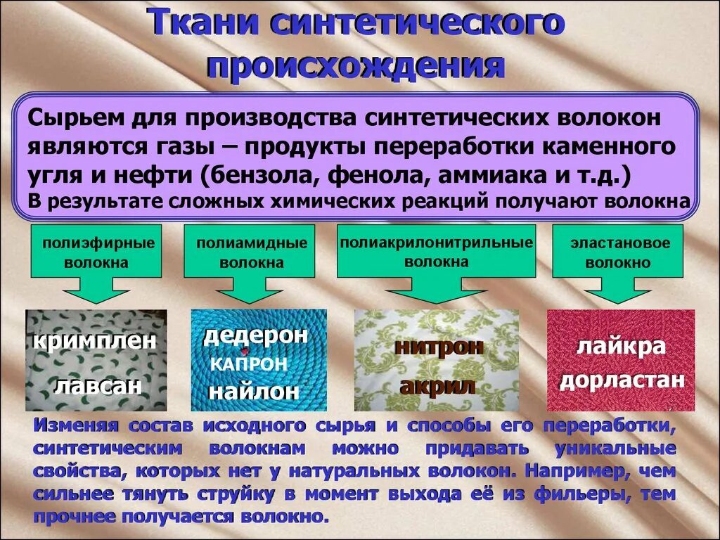 Ткани натурального и искусственного происхождения 4 класс. Сырье синтетической ткани. Сырье для синтетических волокон. Сырье для искусственных тканей. Сырьём для производства искусственных волокон.