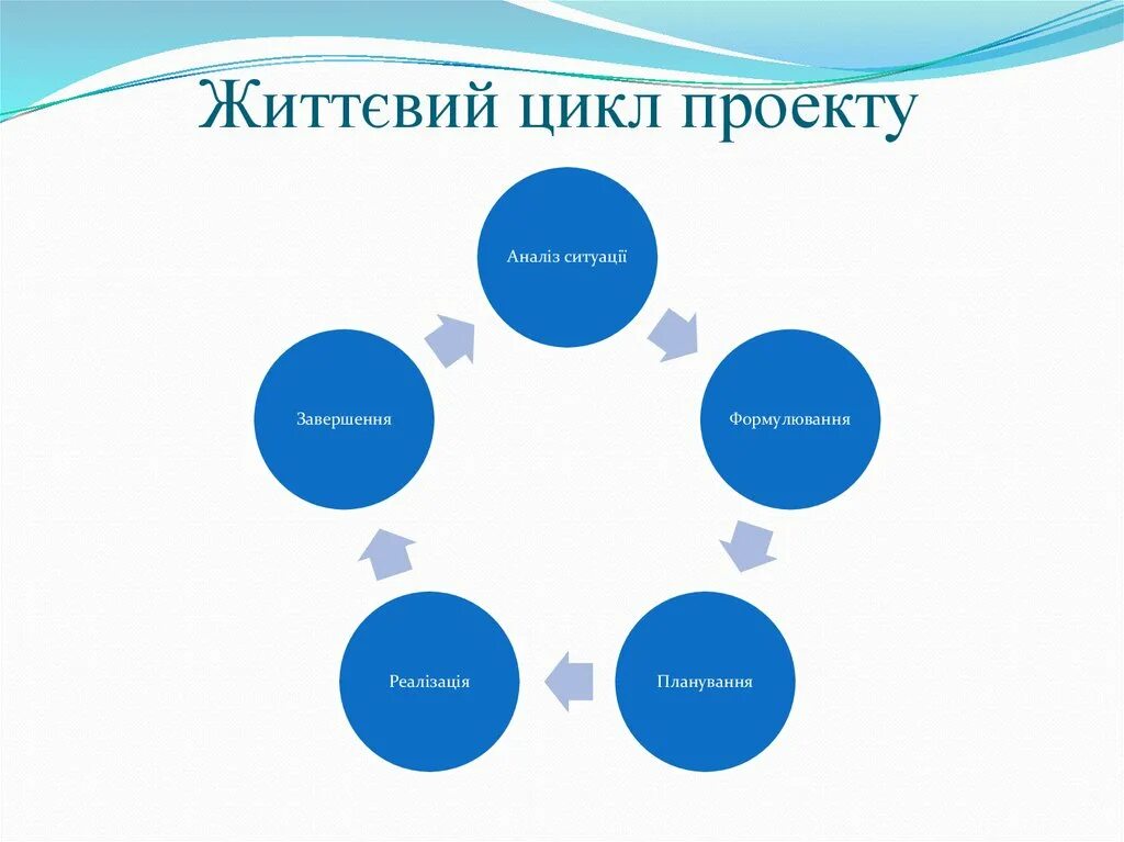 Smm анализ. Smo маркетинг инструменты в социальных сетях. Зачем. Круг зачем как что делаю. Кто виноват и что делать таблица.