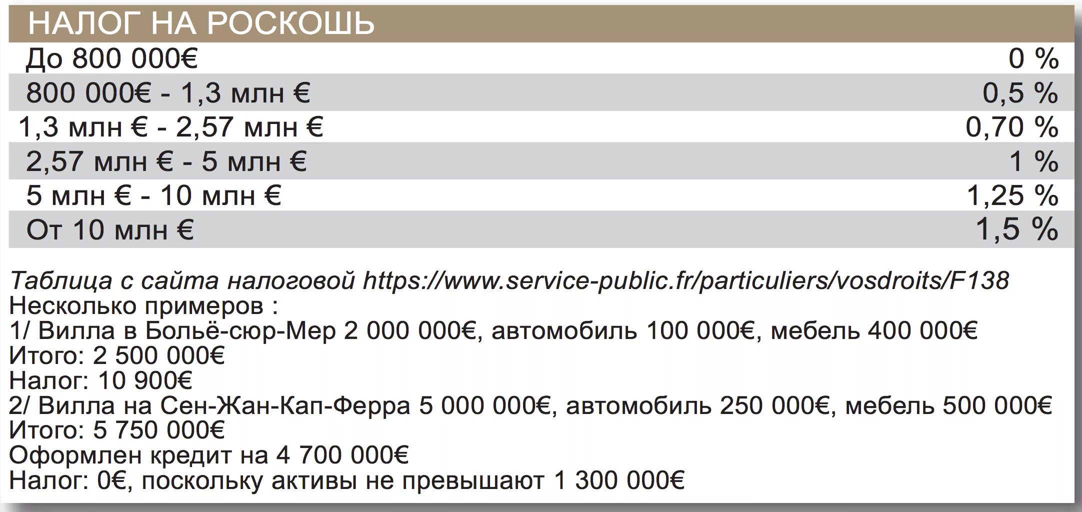 Налог на роскошь!. Налог на роскошь автомобили. Налог на роскошь ставка. Налог на роскошь процент.