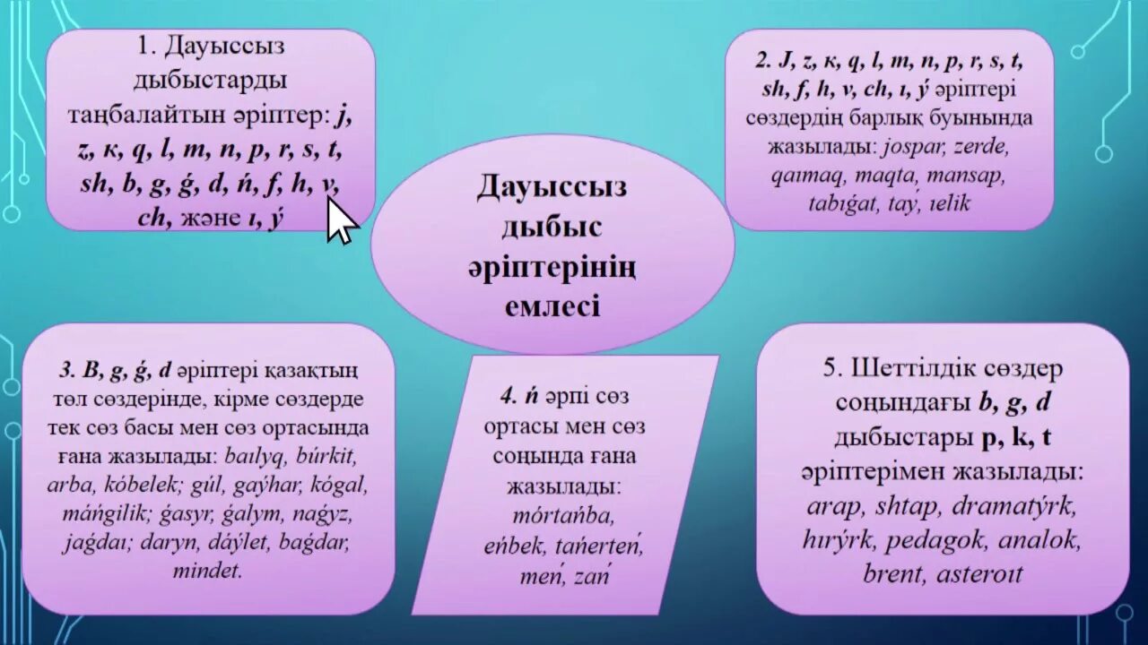 Қос сөз деген не. Фонетика казакша. Фонетика казакша. Зат есім. Неше.