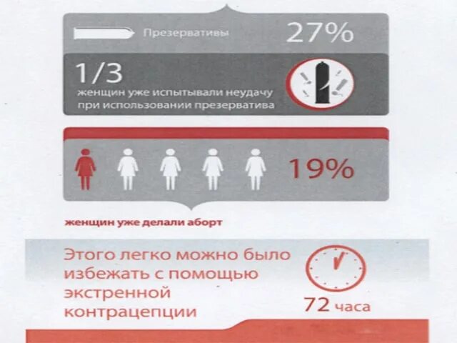 Таблетки от беременности после акта 72 часа. Противозачаточные таблетки в течении 72 часов. Таблетки противозачаточные после акта в течении 72. Экстренная контрацепция 72 часа таблетки. Таблетки против беременности после акта