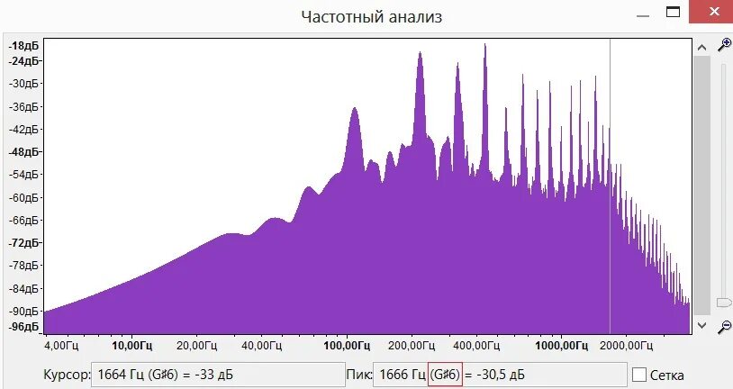 Частотный анализ. Таблица частотного анализа. 60 децибел