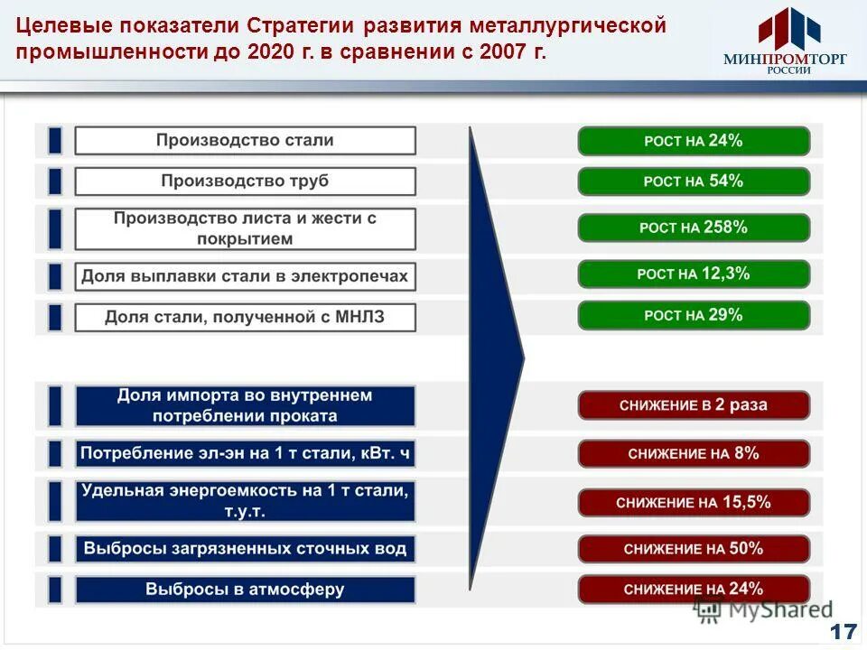 стратегия развития отрасли до 2020. стратегия развития отрасли до 2020. стратегия развития электронной промышленности российской федерации. стратегия развития отрасли промышленности россии. этапы развития фармацевтической промышленности.