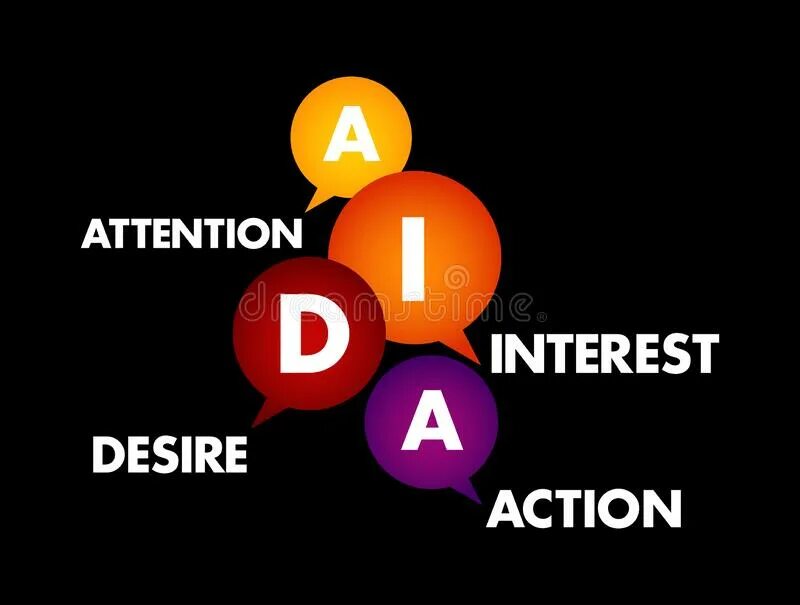 Aida. Aida маркетинг. Aida вектор. Aida маркетинг пример.