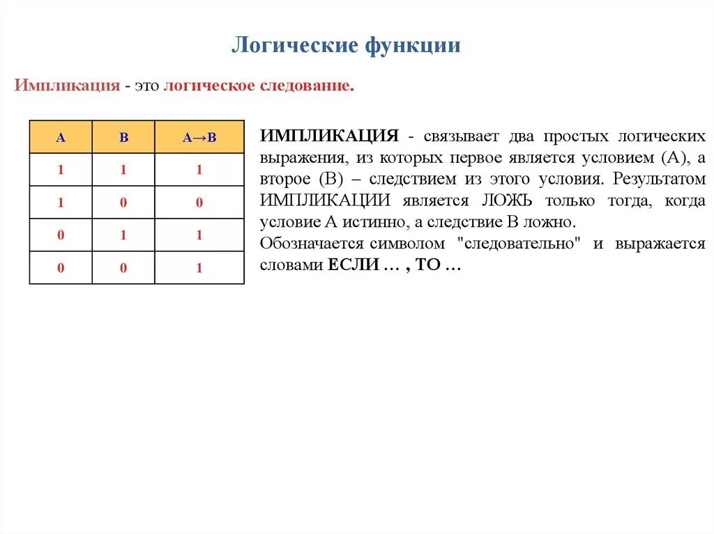 Результаты логической функции