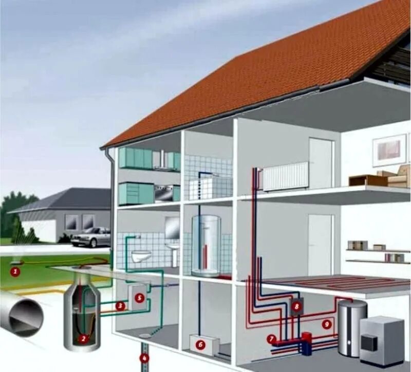 Газовый котел для частного двухэтажного дома