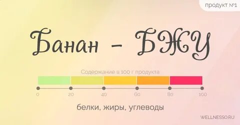 Сколько грамм белка в 1 банане
