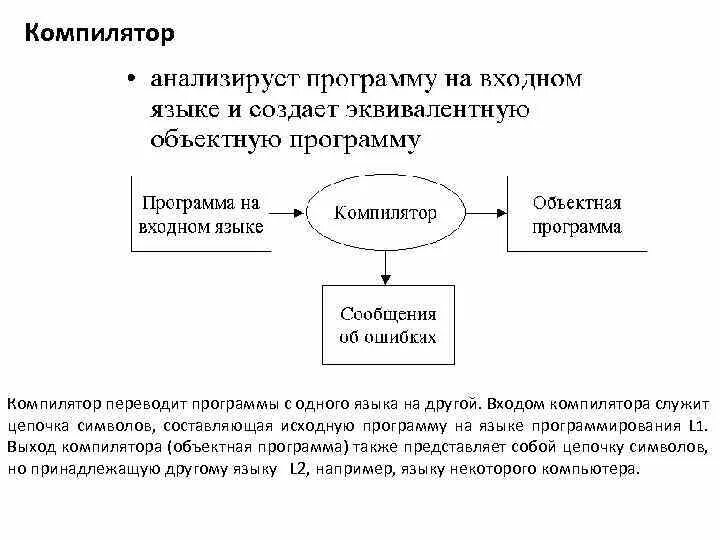 Бесплатный компилятор. Пример компиляции в программировании. Транслятор компилятор интерпретатор. Схема компилятора. Пример работы компилятора.