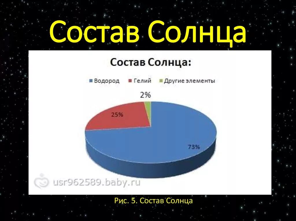 Какой запас водорода. Химические элементы в составе солнца. Состав солнца. Химический состав солнца. Солнце состоит из водорода на.