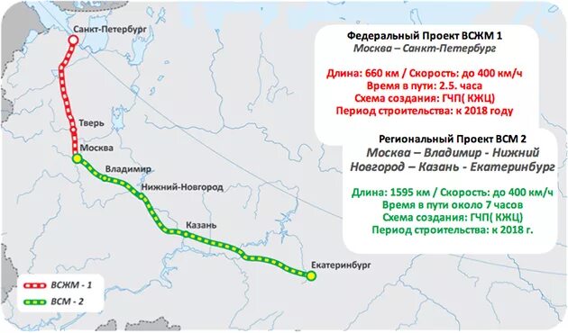 Маршрут петербург москве. Всм железная дорога москва санкт-петербург. схема всм москва санкт-петербург. скоростная ж/д магистраль москва санкт-петербург. проект высокоскоростная жд магистраль москва санкт-петербург.