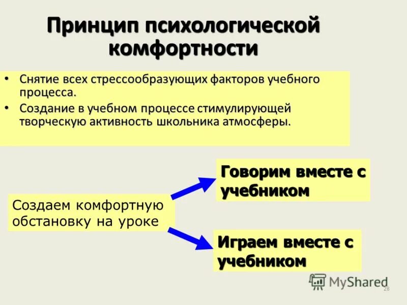 Принцип психологической комфортности. Принцип психологического комфорта. Принцип комфортности в педагогике. Принцип психологической комфортности в педагогике.