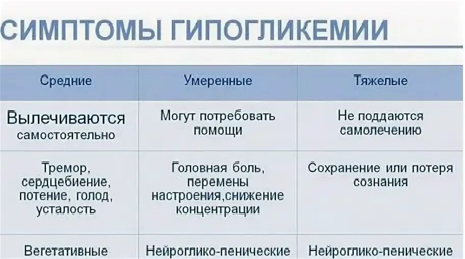 Гипогликемия у здорового человека. Гипогликемия у здорового человека