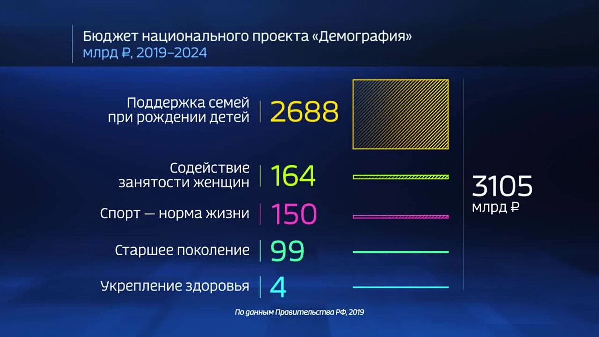 Работа россии демография обучение 2024. Национальный проект демография. Нацпроекта «демография». Национальный проект демография 2019-2024. Национальный проект демография 2019.