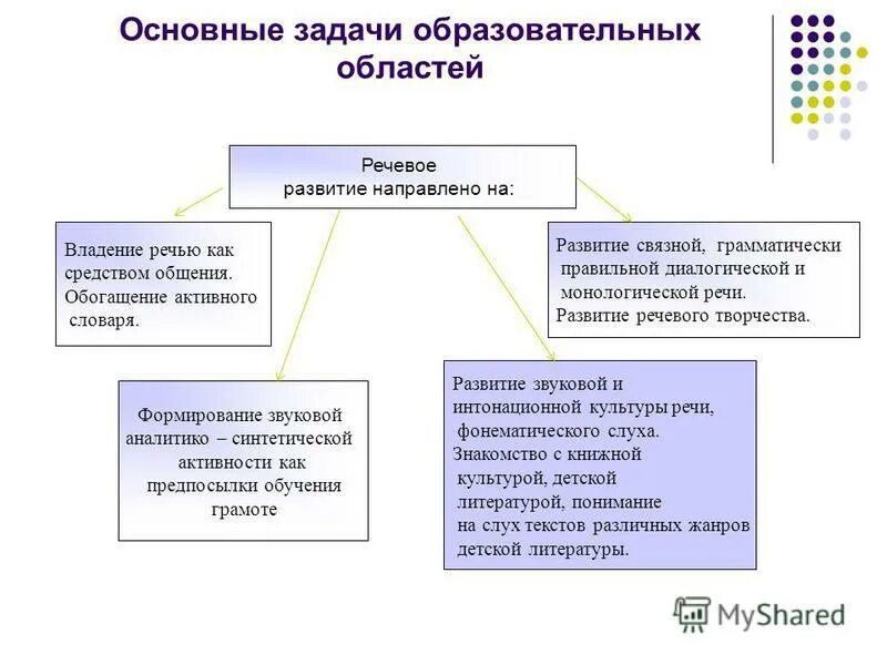 Формирование активности как предпосылки обучения грамоте