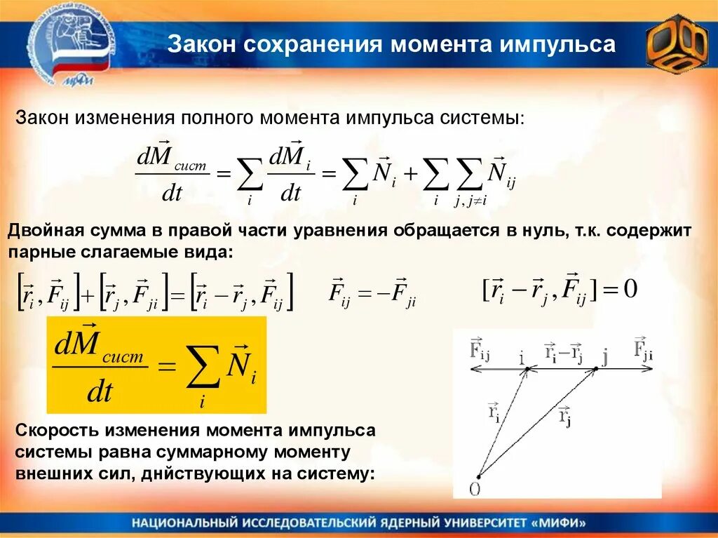 Закон изменения момента импульса. Закон изменения и сохранения момента импульса. Закон изменения момента импульса системы. Изменение момента импульса формула. Закон импульса от времени