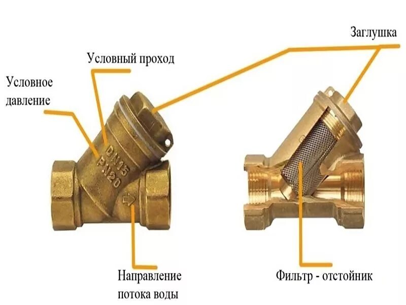 Фильтр грубой очистки воды с краном перед счетчиком. Схема установки фильтра грубой очистки воды после счетчика воды. Схема установки счетчика и фильтра грубой очистки. Схема установки косого фильтра грубой очистки. Фильтр для воды перед счетчиком