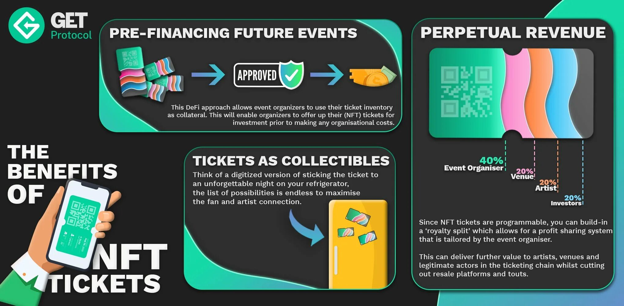 How is the ticket. Nft ticket. get protocol. nft benefits. get a ticket.