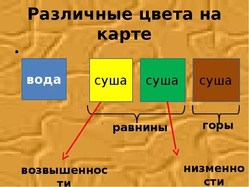 Что такое карта. Что обозначают цвета на карте. Что обозначают на карте различные цвета. Каким цветом на карте обозначены равнины. Каким цветом на карте обозначены низменности.