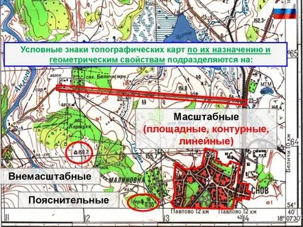 Топография виды топографии