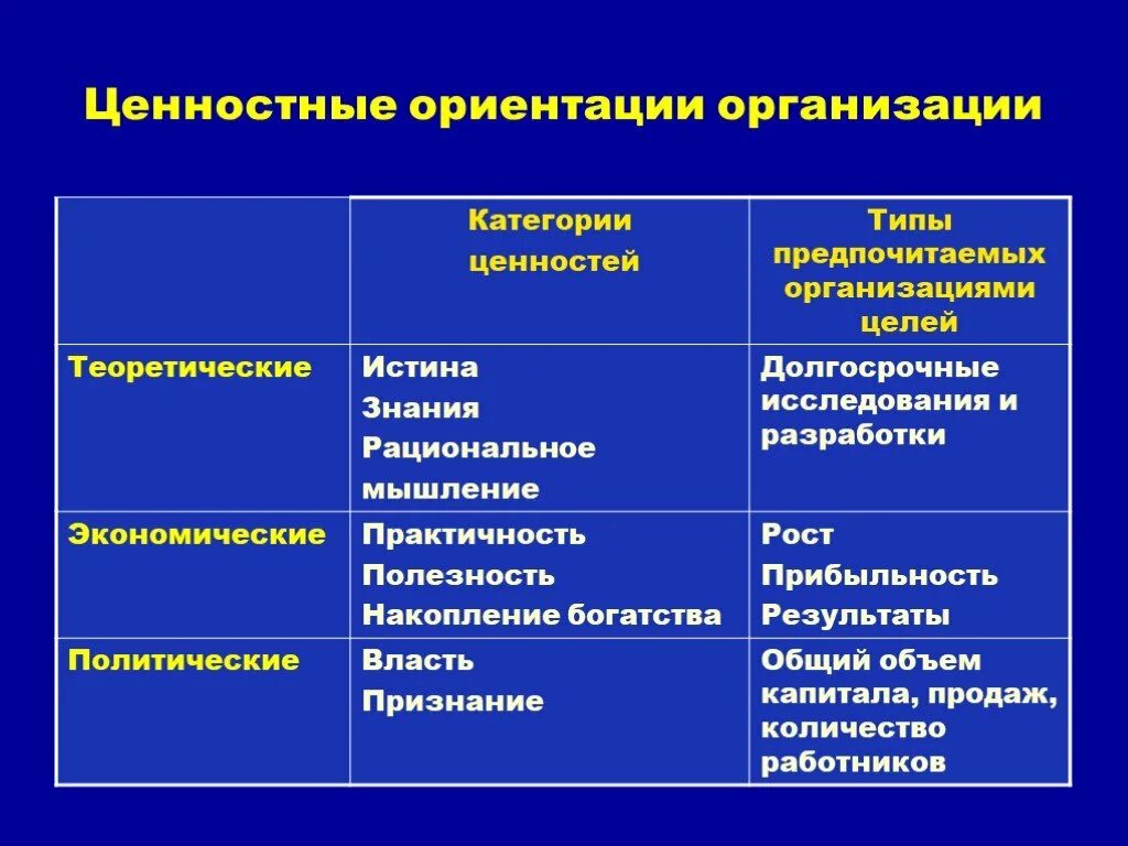 Изменение ценностей личности