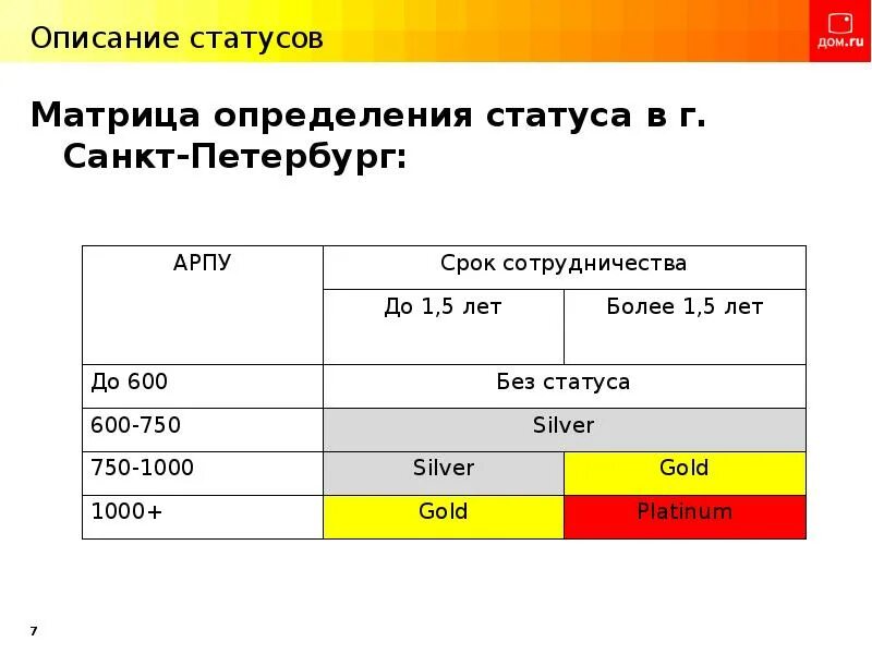 Статус установления. Описания в статус.